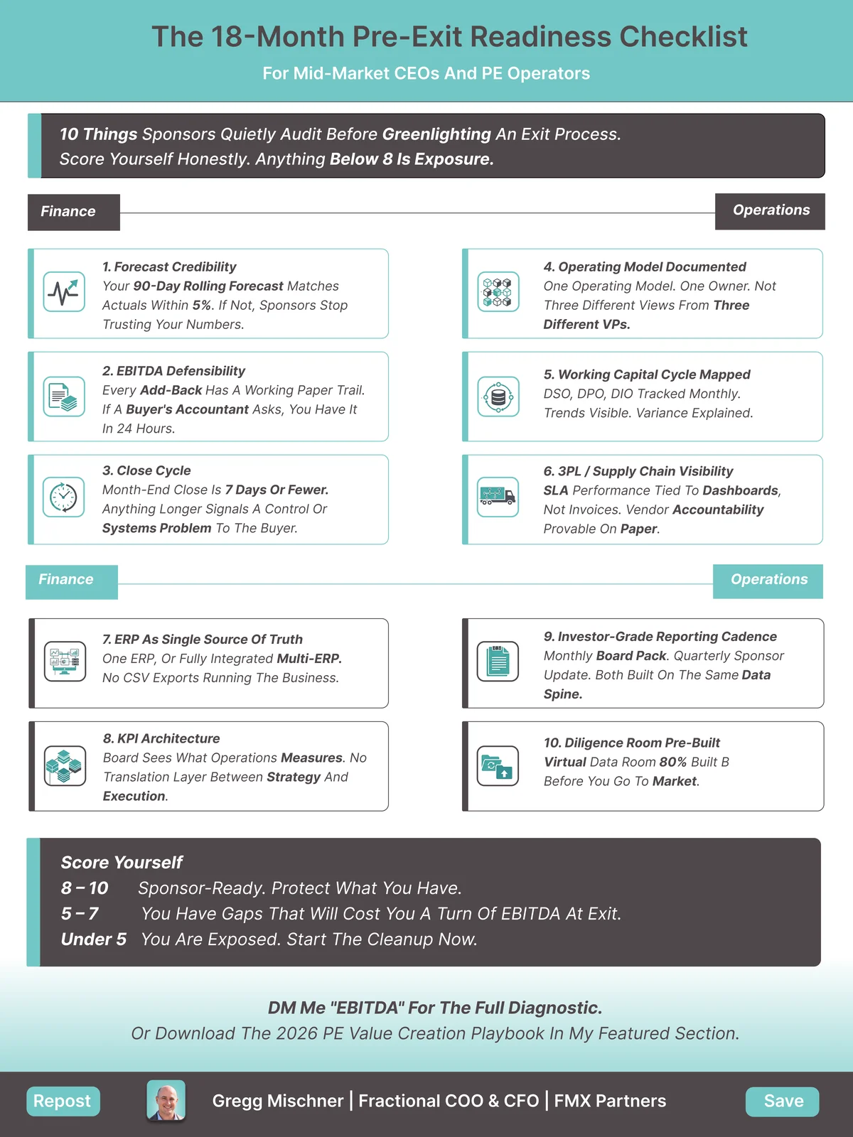 PE Value Creation Playbook