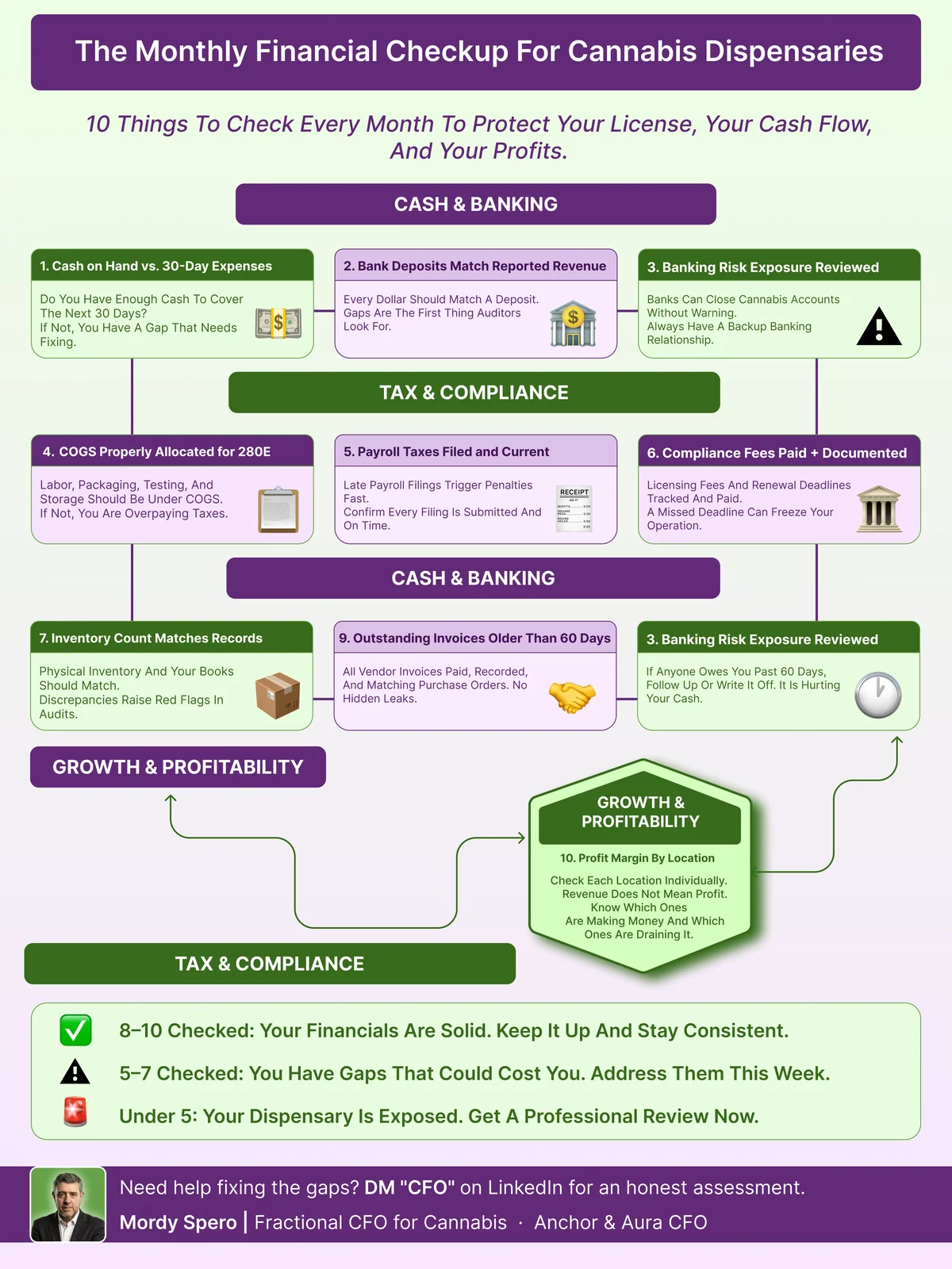 Tax Audit Roadmap